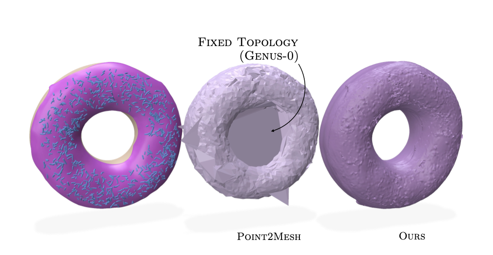 Torus reconstruction